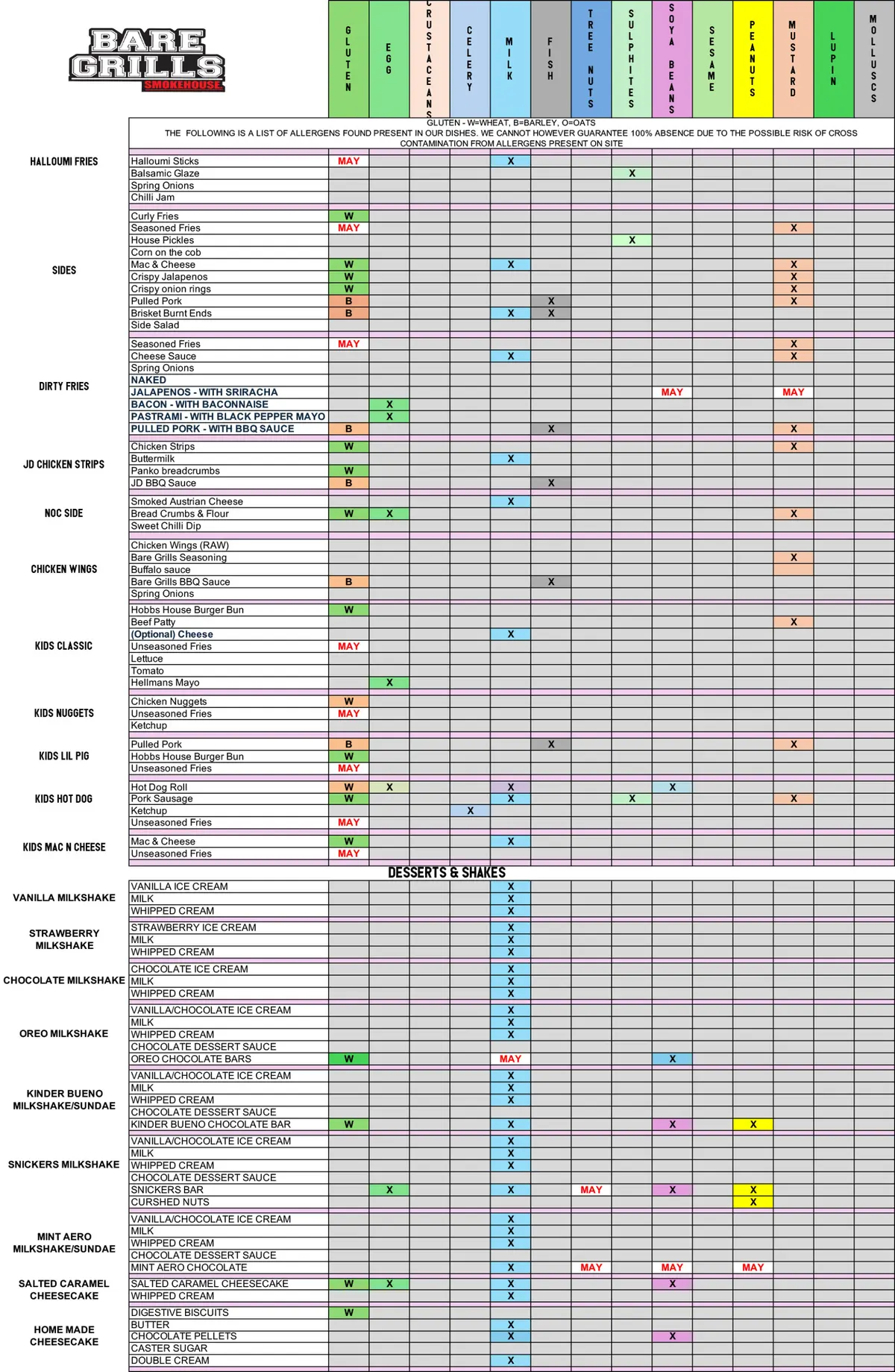 Sides Allergens