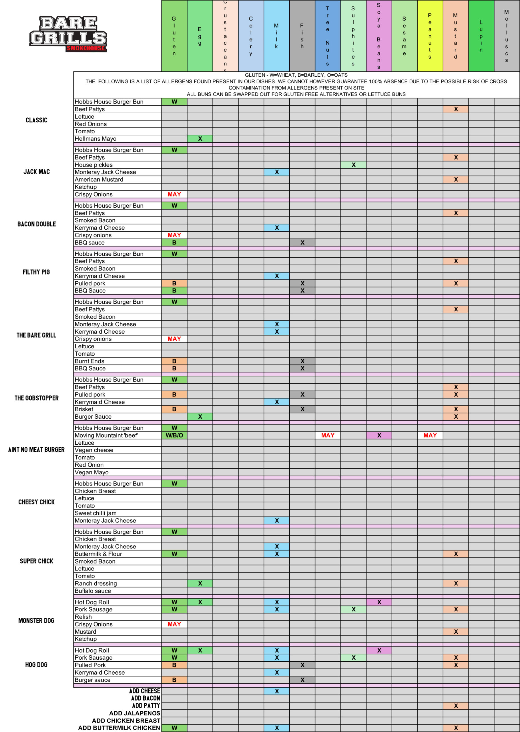 UPDATED ALLERGENS 2024 22.10.24