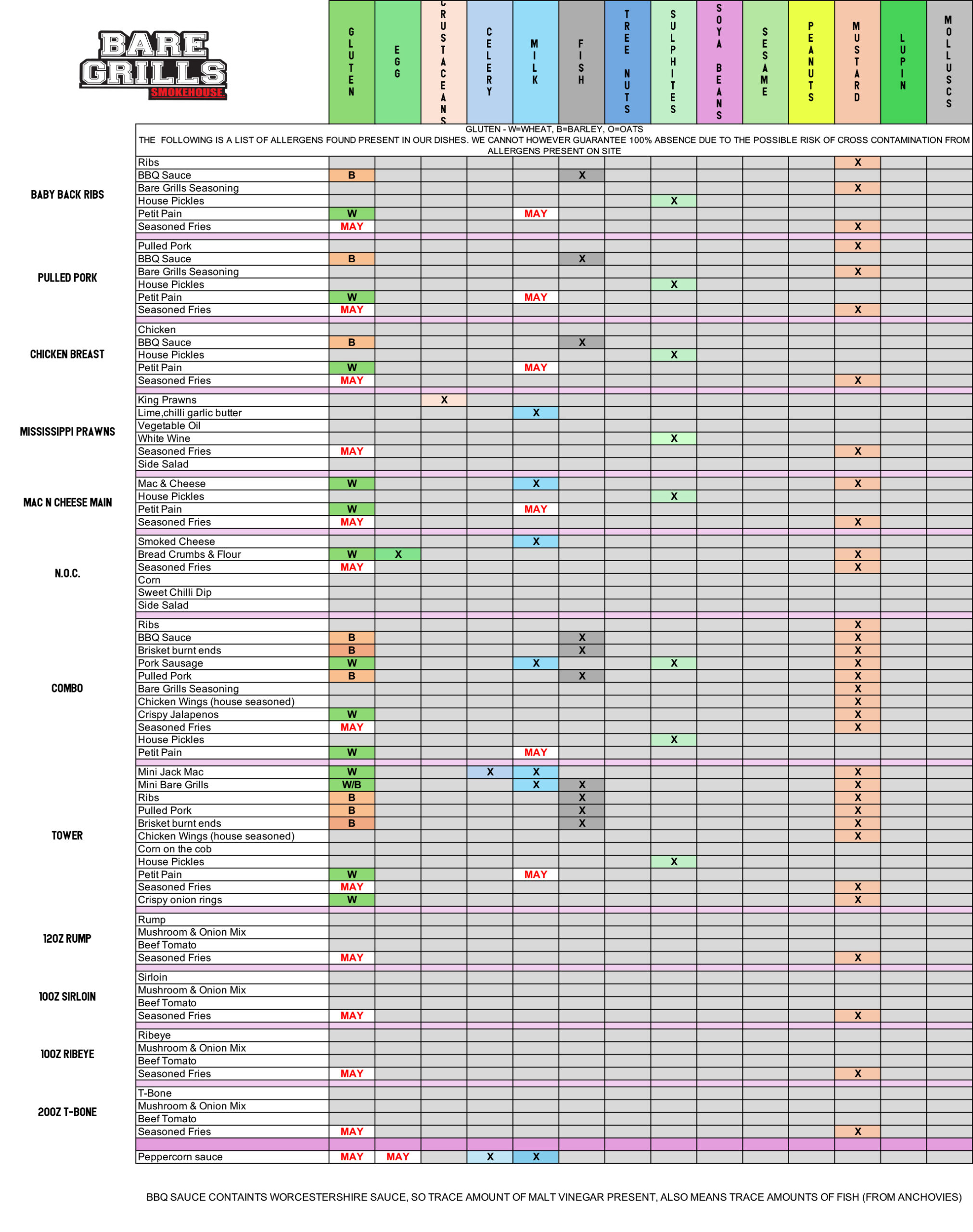 UPDATED ALLERGENS 2024 22.10.24